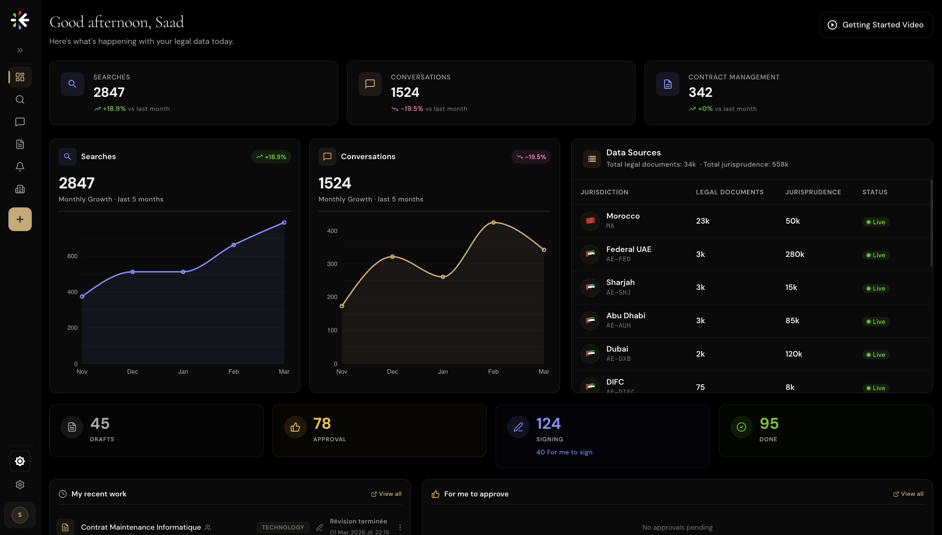 Lawis matter dashboard
